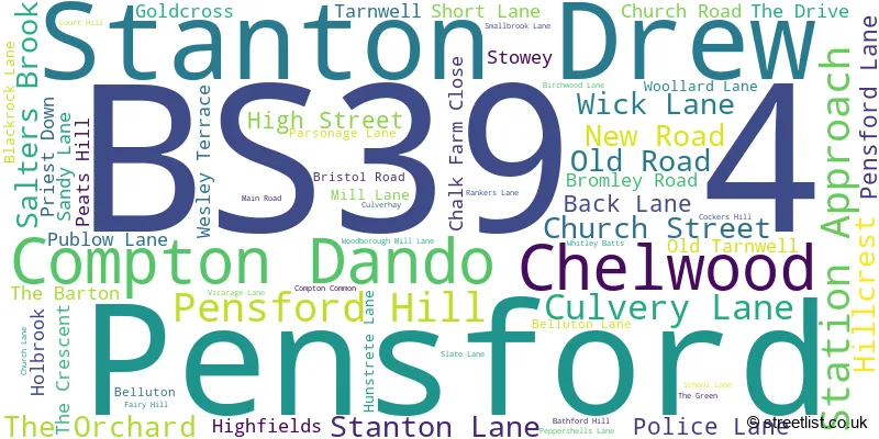 A word cloud for the BS39 4 postcode